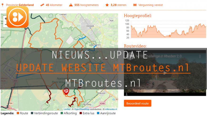 Update website afgerond